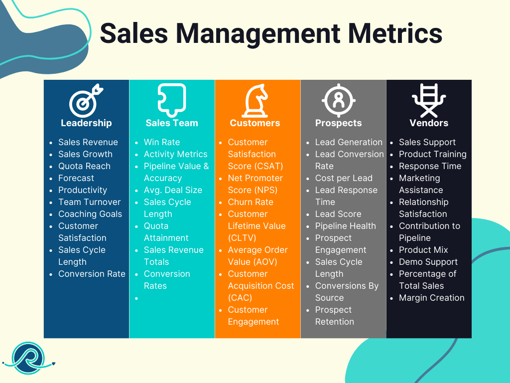 RSM, Sales Management Metrics