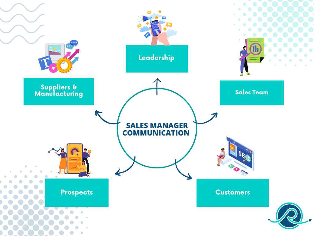 The Sales Management Communication Chart
