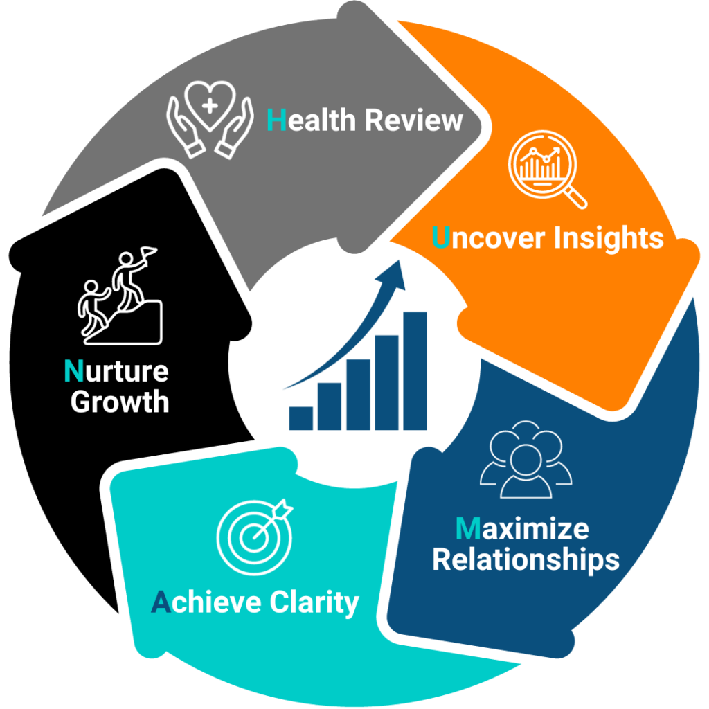 ROHLING | Your Partner in Growth